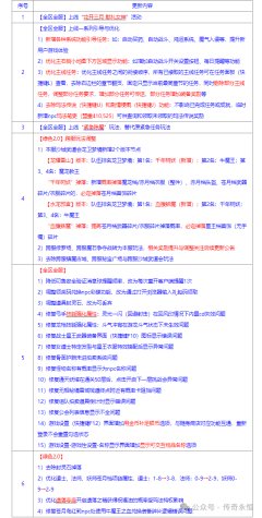 《传奇永恒》3月5日例行维护及更新内容公告