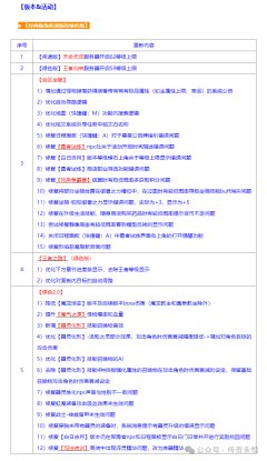 《传奇永恒》1月15日例行维护及更新内容公告