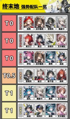 【终末地】1.1版本强势配队一览！T0-T1 阵容推荐！