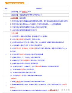 《传奇永恒》1月29日例行维护及更新内容公告