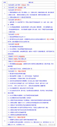 《传奇永恒》3月12日例行维护及更新内容公告