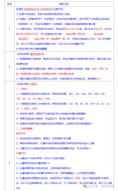 《传奇永恒》3月19日例行维护及更新内容公告