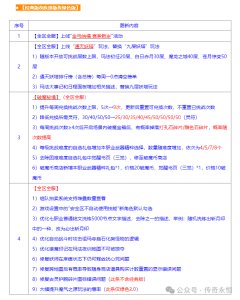 《传奇永恒》2月12日例行维护及更新内容公告