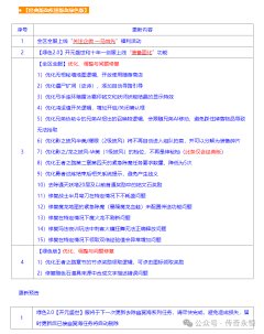 《传奇永恒》4月9日例行维护及更新内容公告