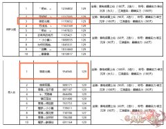 《新天龙八部》【玩家采访】登顶恶人谷区129装评榜的大神，也曾是卡级玩家？