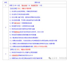 《传奇永恒》3月26日例行维护及更新内容公告