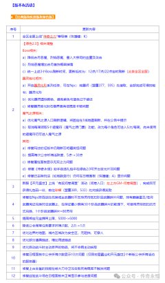 《传奇永恒》1月8日更新内容