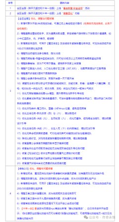 《传奇永恒》4月2日例行维护及更新内容公告